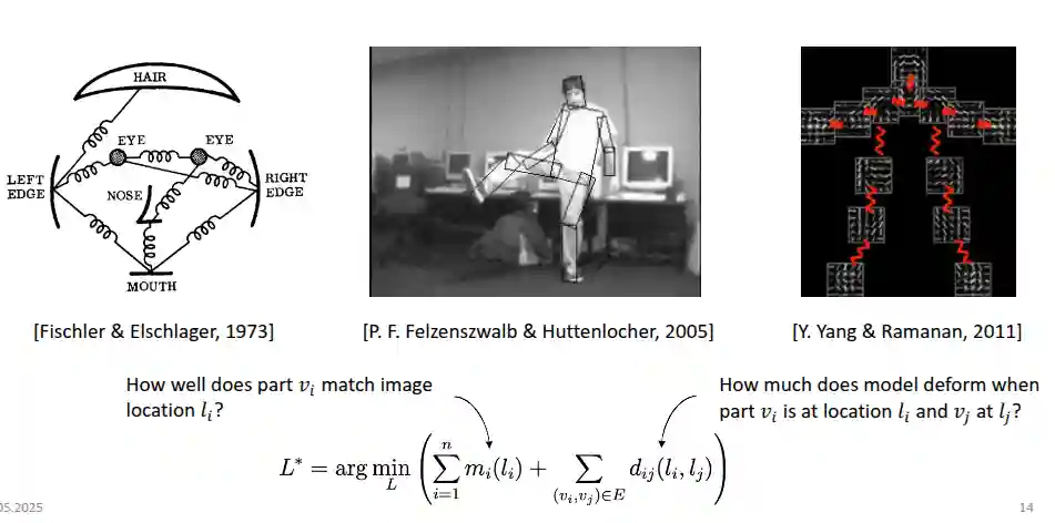 Parametric Human Body Models-20250527153447208